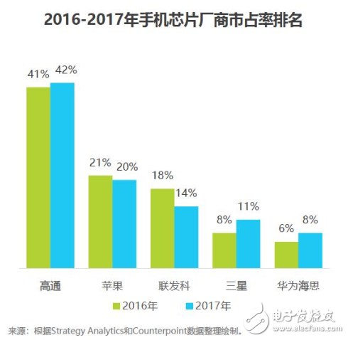 AI手机将打开消费者市场成为下一轮竞逐的方向,AI手机将打开消费者市场成为下一轮竞逐的方向,第3张