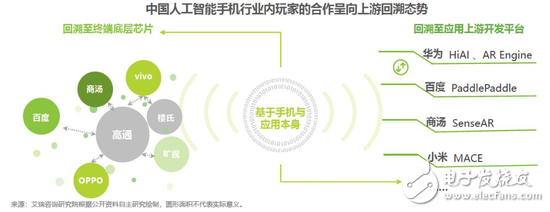 AI手机将打开消费者市场成为下一轮竞逐的方向,AI手机将打开消费者市场成为下一轮竞逐的方向,第5张