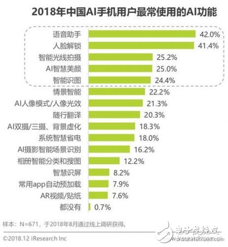 AI手机将打开消费者市场成为下一轮竞逐的方向,AI手机将打开消费者市场成为下一轮竞逐的方向,第7张