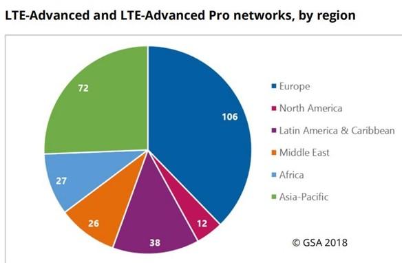 全球有89家运营商正在使用1GHz-6GHz范围的频谱进行5G试验,全球有89家运营商正在使用1GHz-6GHz范围的频谱进行5G试验,第2张