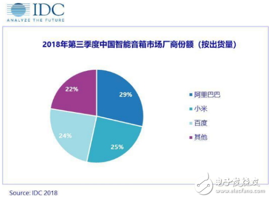 苹果的最终入市 只是为2018年的智能音箱市场大戏开了个头,苹果的最终入市 只是为2018年的智能音箱市场大戏开了个头,第2张