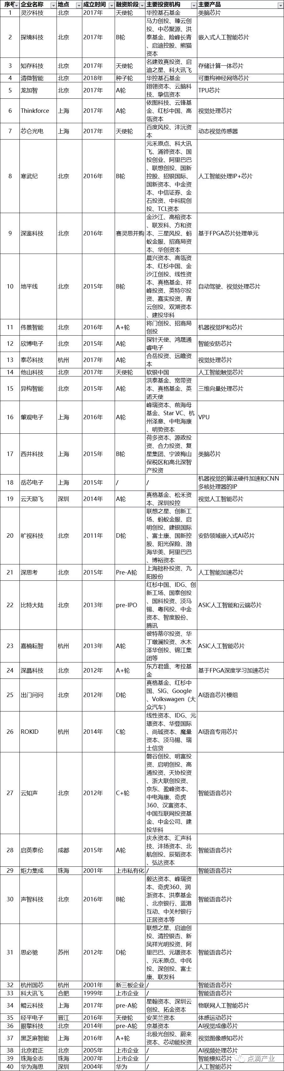 人工智能芯片“双PCT”的投资逻辑,第6张