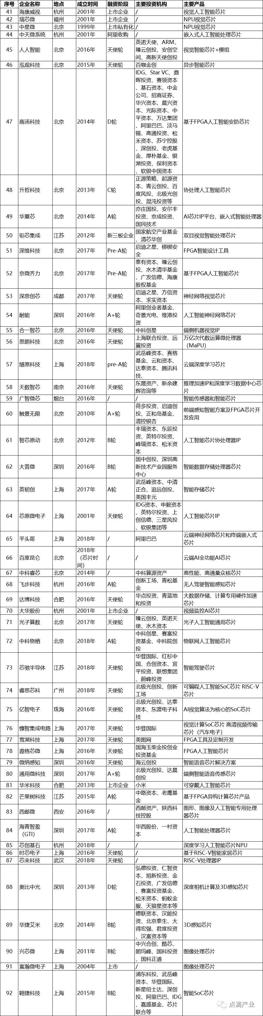 人工智能芯片“双PCT”的投资逻辑,第7张