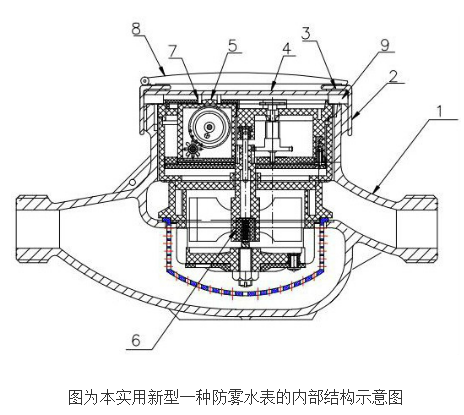 防雾水表的原理及设计,防雾水表的原理及设计,第2张