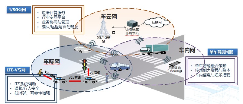 大唐移动正式宣布基于3GPP Release 15的9月协议标准,大唐移动正式宣布基于3GPP Release 15的9月协议标准,第2张