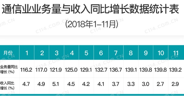 4G时代流量价值持续贬值的情况下运营商该如何面临收入压力,4G时代流量价值持续贬值的情况下运营商该如何面临收入压力,第2张