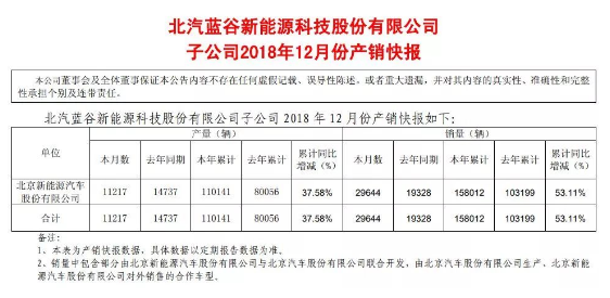 北汽新能源第六次拿下中国纯电动汽车销量冠军头衔,北汽新能源第六次拿下中国纯电动汽车销量冠军头衔,第2张