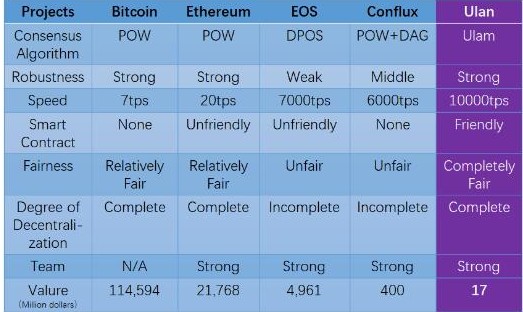 基于Ulam共识的区块链将是下一代区块链的标准,基于Ulam共识的区块链将是下一代区块链的标准,第2张