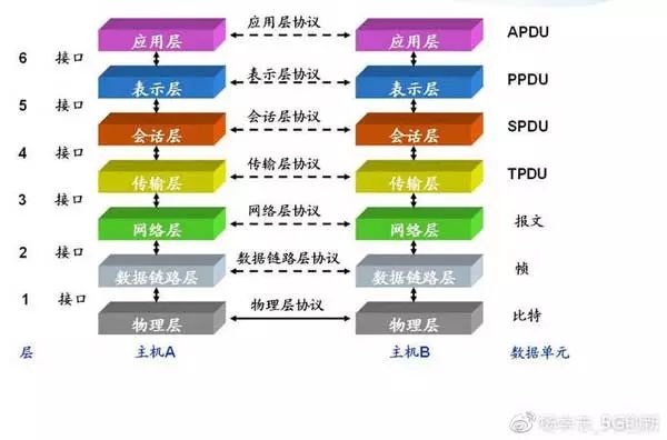 知名企业家谈“5G将是一个彻底的失败通信技术”,第2张