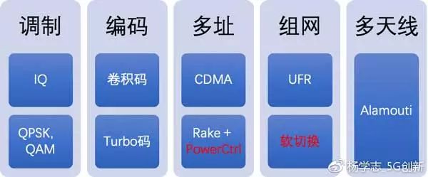 知名企业家谈“5G将是一个彻底的失败通信技术”,第3张