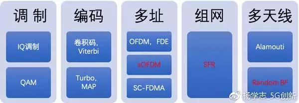 知名企业家谈“5G将是一个彻底的失败通信技术”,第4张