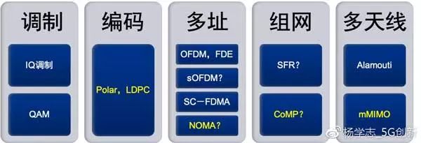 知名企业家谈“5G将是一个彻底的失败通信技术”,第5张