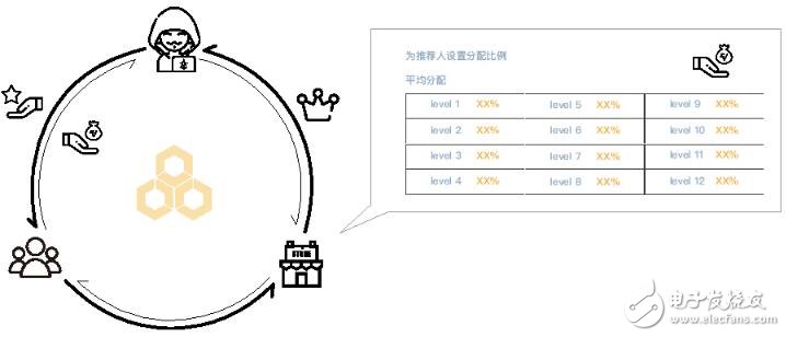 区块链非中心化货币网络VDS介绍,区块链非中心化货币网络VDS介绍,第5张