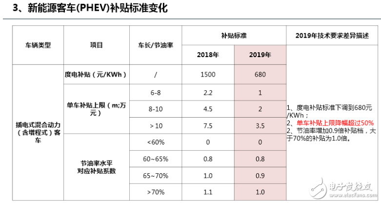 新能源补贴政策退坡 动力电池的选择出现分化,第4张