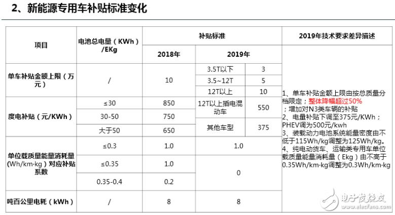 新能源补贴政策退坡 动力电池的选择出现分化,第3张