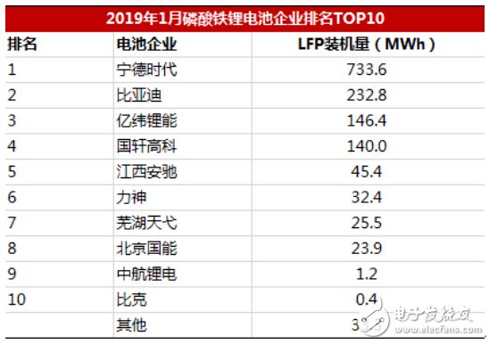 新能源补贴政策退坡 动力电池的选择出现分化,第6张