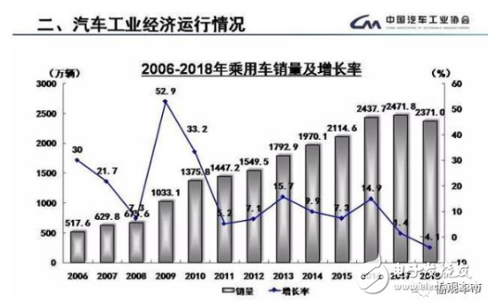 品牌向上才是硬道理 上汽通用前瞻布局致胜未来,品牌向上才是硬道理 上汽通用前瞻布局致胜未来,第2张