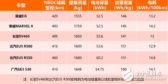 2019补贴退坡后 电动汽车市场将会迎来一波汹涌的涨价潮,2019补贴退坡后 电动汽车市场将会迎来一波汹涌的涨价潮,第3张