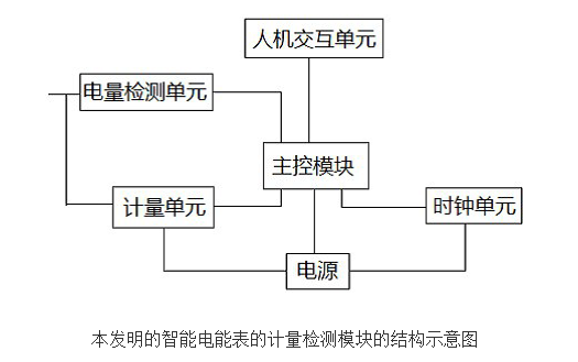 一体化智能电能表及电力计量与控制保护系统,一体化智能电能表及电力计量与控制保护系统,第2张