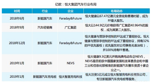 汽车企业转型难 受挫的恒大正在积极寻求新的机遇,汽车企业转型难 受挫的恒大正在积极寻求新的机遇,第2张