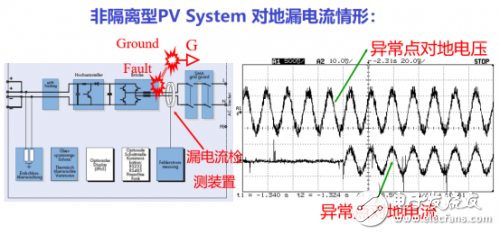 功率增大对逆变器带来的高频漏电问题的解决办法,第3张