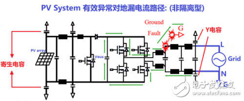 功率增大对逆变器带来的高频漏电问题的解决办法,第6张