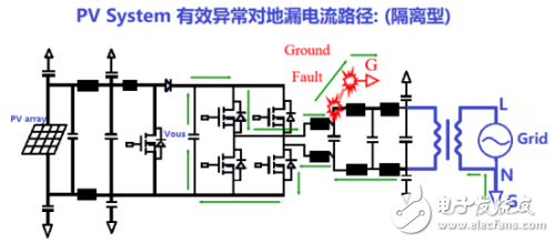 功率增大对逆变器带来的高频漏电问题的解决办法,第4张