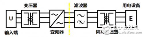 功率增大对逆变器带来的高频漏电问题的解决办法,第8张