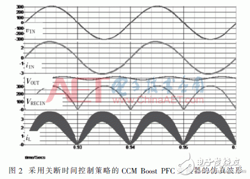 通过改进关断时间控制策略优化PFC变换器的设计,第4张