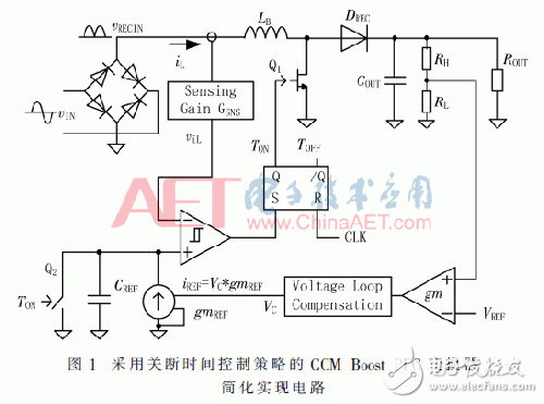 通过改进关断时间控制策略优化PFC变换器的设计,第3张