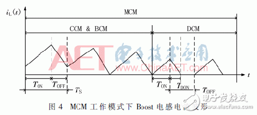 通过改进关断时间控制策略优化PFC变换器的设计,第9张