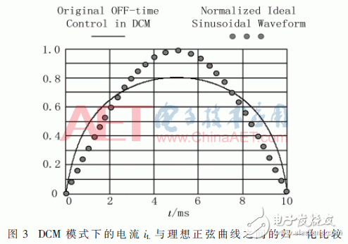 通过改进关断时间控制策略优化PFC变换器的设计,第7张