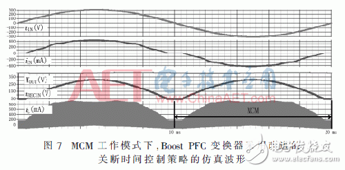 通过改进关断时间控制策略优化PFC变换器的设计,第13张