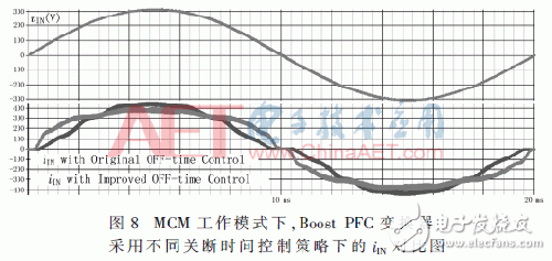 通过改进关断时间控制策略优化PFC变换器的设计,第14张