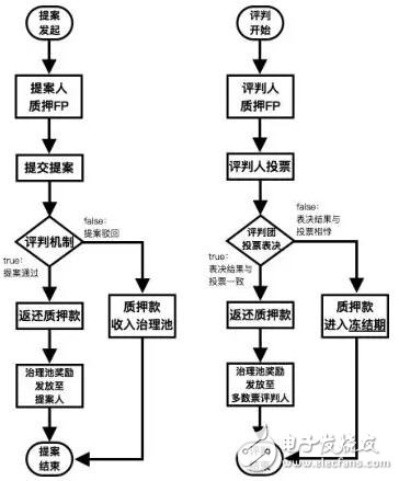 区块链内容贡献证明生态系统Fountain介绍,区块链内容贡献证明生态系统Fountain介绍,第2张