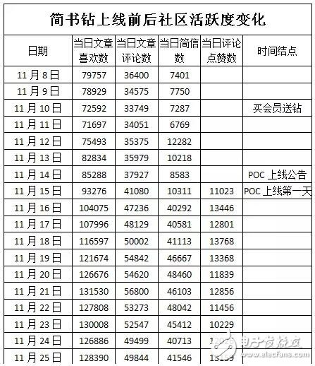 区块链内容贡献证明生态系统Fountain介绍,区块链内容贡献证明生态系统Fountain介绍,第5张