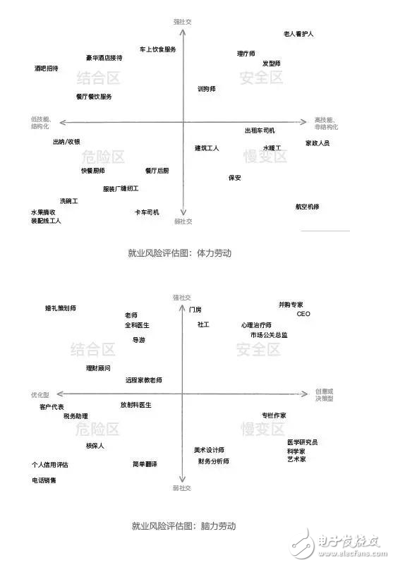 这些职业很少和人打交道，也缺乏创意，未来会被AI淘汰,第2张