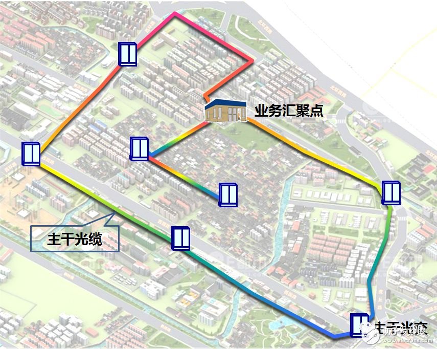 光分配网中光缆的组网结构与定义分析,光分配网中光缆的组网结构与定义分析,第3张