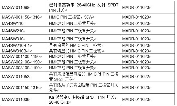 MACOM全新的负电压驱动器 可驱动MACOM业界领先性能的PIN二极管,MACOM全新的负电压驱动器 可驱动MACOM业界领先性能的PIN二极管,第2张