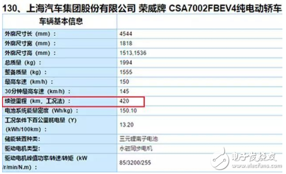 上汽荣威在北京发布全新Ei5 除了续航升级还延续了品质优先的产品特点,上汽荣威在北京发布全新Ei5 除了续航升级还延续了品质优先的产品特点,第2张