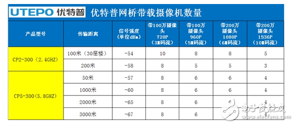 无线网桥的分类及组网传输方式,无线网桥的分类及组网传输方式,第5张