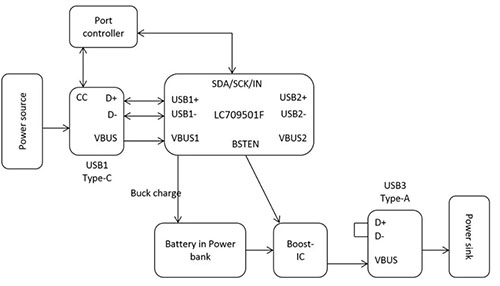 如何将USB PD的特性引入移动电源设计？,如何将USB PD的特性引入移动电源设计？,第4张