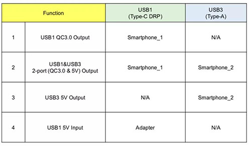 如何将USB PD的特性引入移动电源设计？,如何将USB PD的特性引入移动电源设计？,第5张