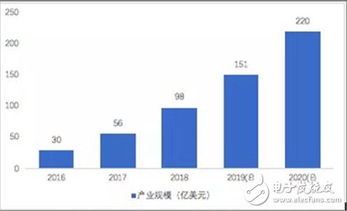 详解拓展新一代人工智能应用场景的意义及关键因素,详解拓展新一代人工智能应用场景的意义及关键因素,第2张