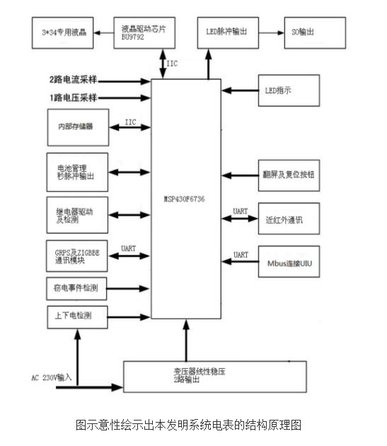 集中抄表系统及分体式预付费电表的原理及设计,集中抄表系统及分体式预付费电表的原理及设计,第2张