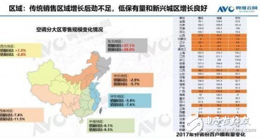 2019冷年开启后 空调市场步入下行空间,2019冷年开启后 空调市场步入下行空间,第4张