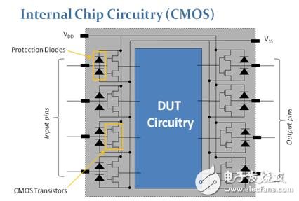 关于CMOS芯片上的开路和短路测试,关于CMOS芯片上的开路和短路测试,第2张