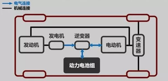 增程式汽车研发成本高 消费者需求并不明显,增程式汽车研发成本高 消费者需求并不明显,第2张