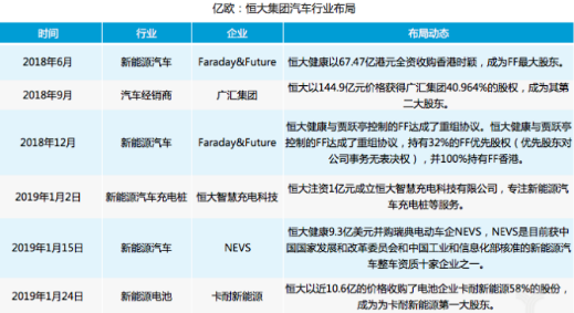 卡耐新能源扩张折戟 恒大“趁虚而入”,卡耐新能源扩张折戟 恒大“趁虚而入”,第2张