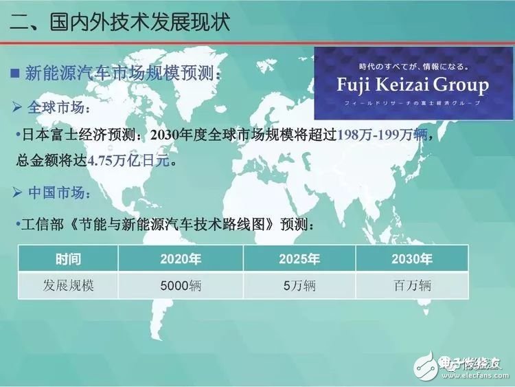 绿色船舶燃料电池动力系统的讲解和分析,第13张